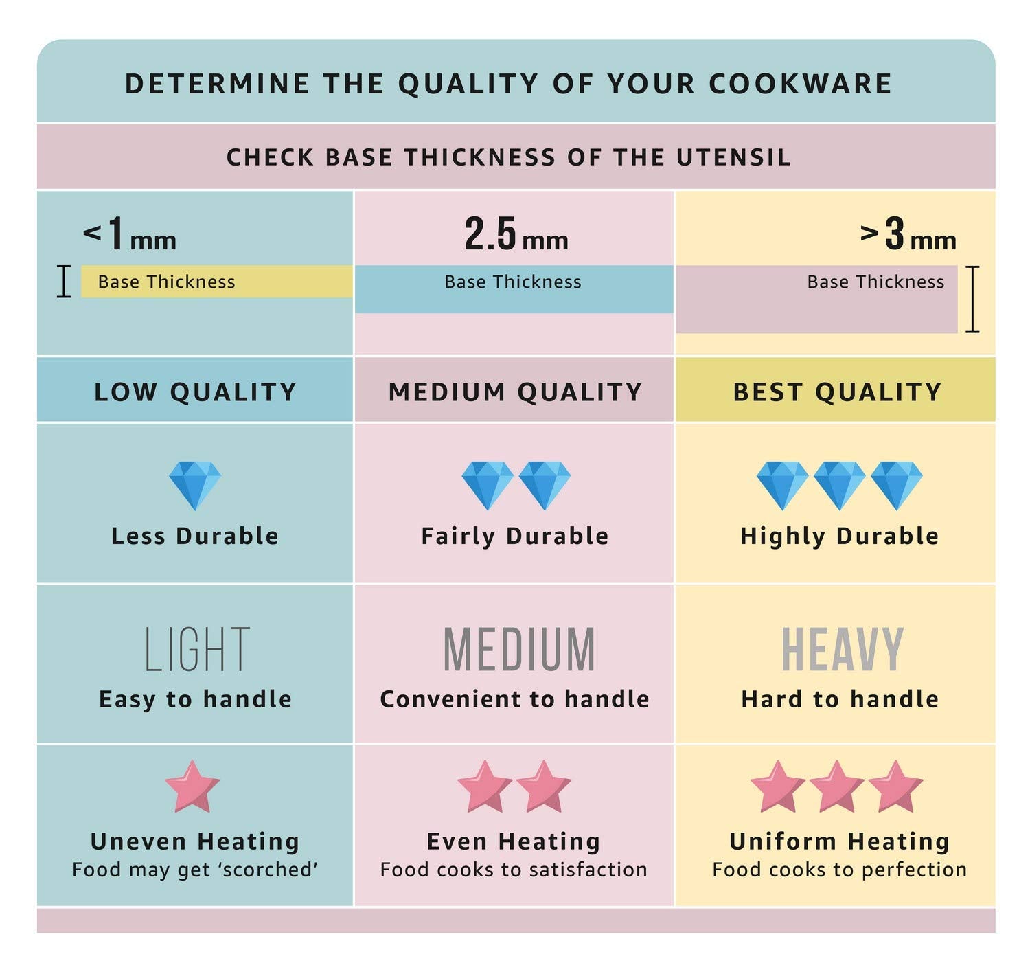 Bergner Argent TriPly Stainless Steel 12cm Tadka Pan, 500ml Capacity, For Spice Tempering/Seasoning, Laser-Etched Measuring Scale Inside, Food Grade, Healthy Cooking - Induction and Gas Stove Ready