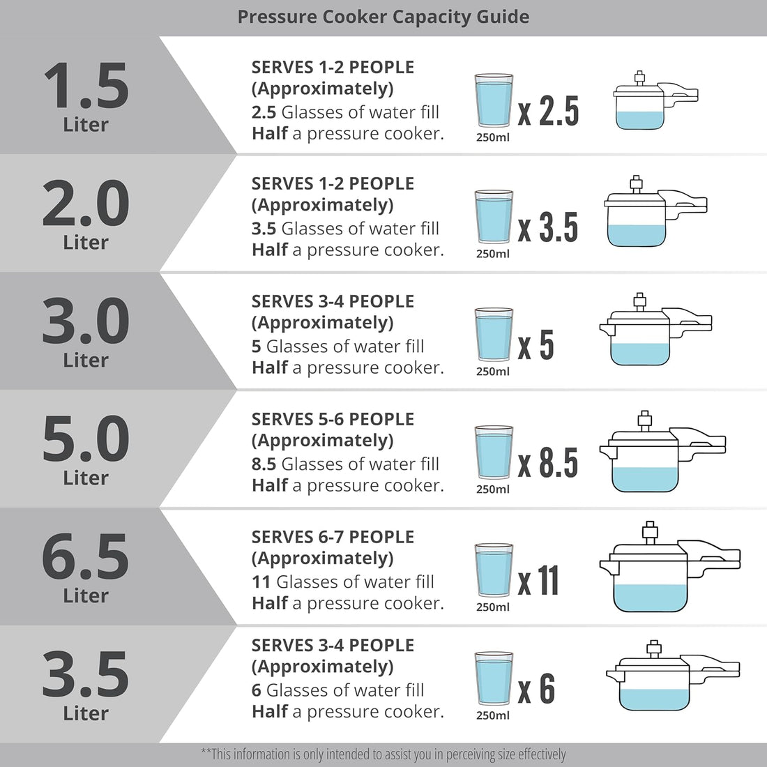 Bergner Trimax Triply Stainless Steel Outer Lid Pressure Cooker, Triply Bottom, For Healthy Cooking, Mirror Finish, Easy To Clean, Durable, Induction Base & Gas Ready, Silver, 5-Year