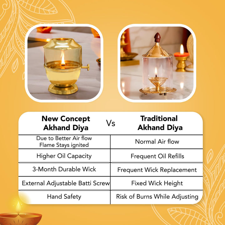 Brass Akhand Diya with Adjustable Bati with Screw Lever for Puja Borosilicate Glass Diya for Pooja Home Decoration & Gifts .
