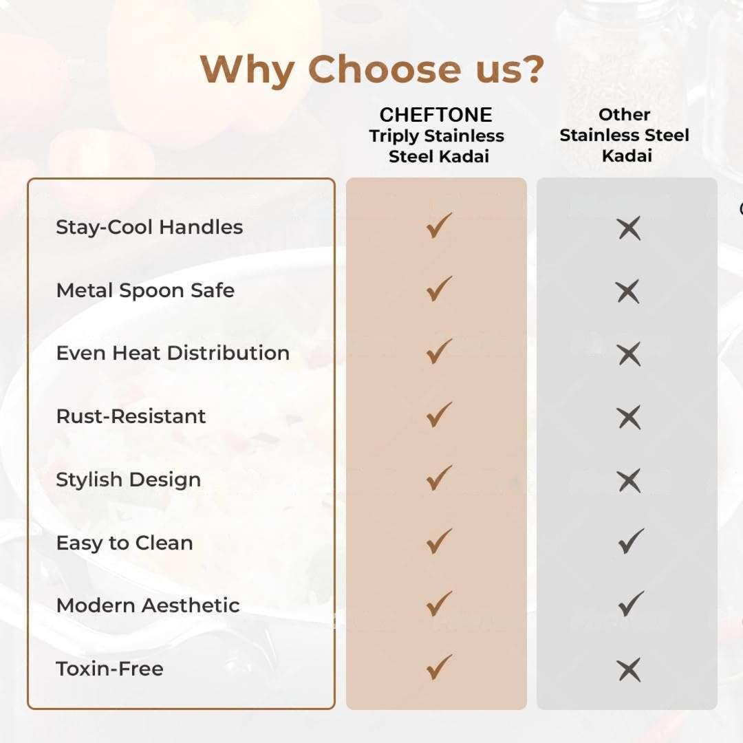 Cheftone  Premium Triply Stainless Steel Kadai with Lid |  Round Bottom Cookware | 3 Layer Stainless Steel Cookware| Even Heating Compatible with Induction & Gas Stoves